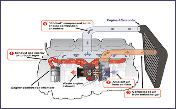 Turbo Repair Engine Diagram