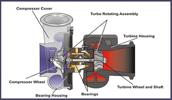 Turbo Repair Diagram